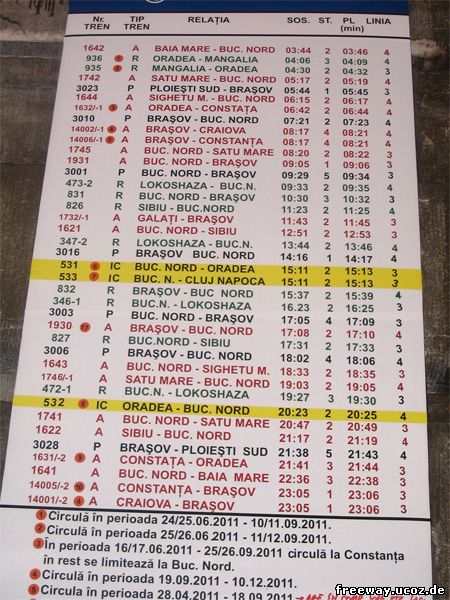 Расписание движения поездов из г. Sinaia
